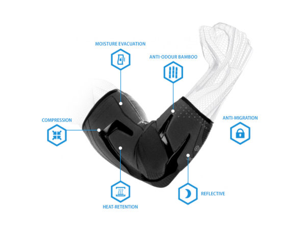 elektrostymulatory-trizone-ręka-łokieć-diagram