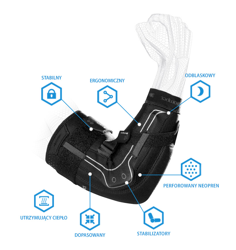 Compex Bionic Elbow - diagram charakterystyki