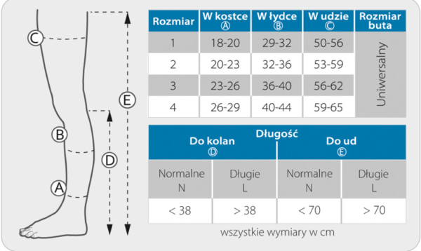 cottoni pończochy kompresyjne rozmiar