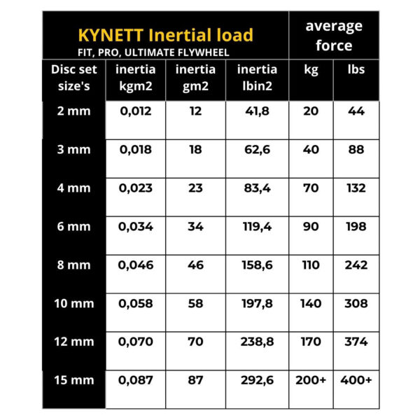 uchwyt-wielofunkcyjny-kynett-trening-flywheel-2