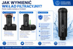 oryginalny-filtr-odwroconej-osmozy-ro-all-in-one-do-mitohacker-hydroh2-system-c9-pro-4