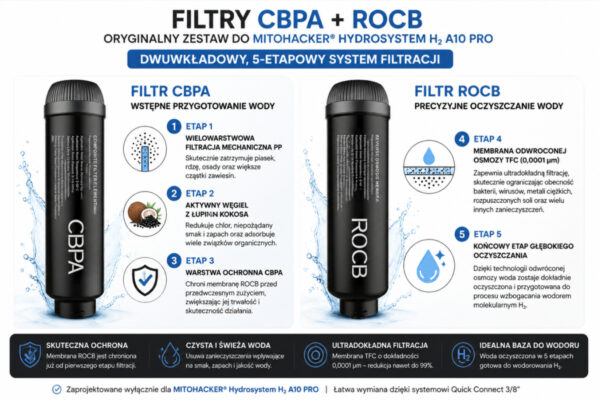 oryginalny-filtr-rocb-membrana-odwroconej-osmozy-do-mitohacker-hydrosystem-h2-a10-pro-2