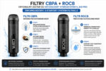 zestaw-filtrow-wody-cbpa-rocb-do-mitohacker-hydrosystem-h2-10-pro-1