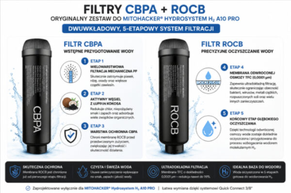 zestaw-filtrow-wody-cbpa-rocb-do-mitohacker-hydrosystem-h2-10-pro-1